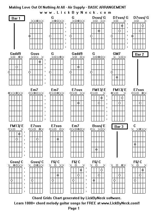 Chord Grids Chart of chord melody fingerstyle guitar song-Making Love Out Of Nothing At All - Air Supply - BASIC ARRANGEMENT,generated by LickByNeck software.